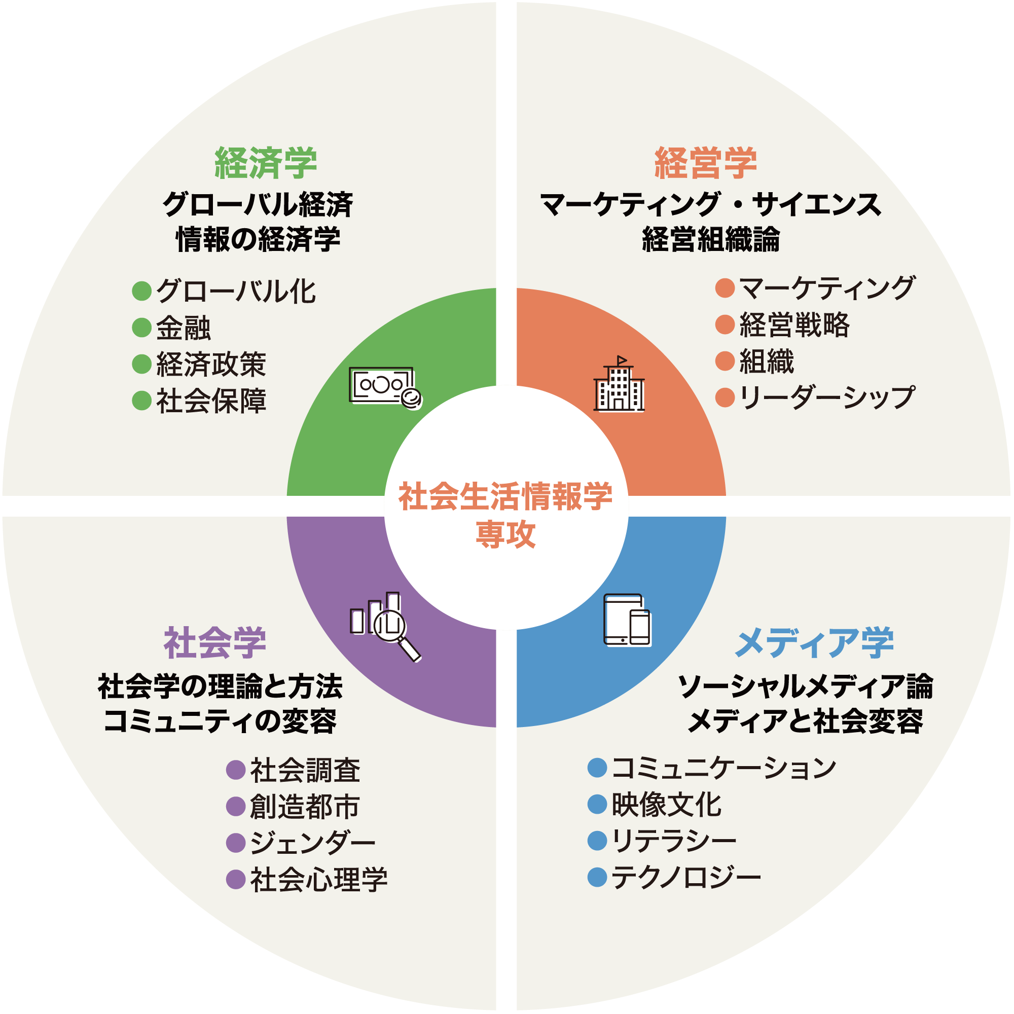 社会生活情報専攻学びのフィールド